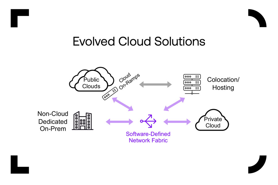 Evolve Cloud